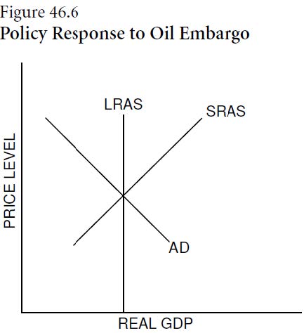 Policy Response Graph