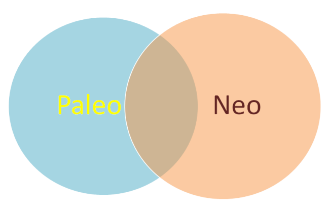 Venn