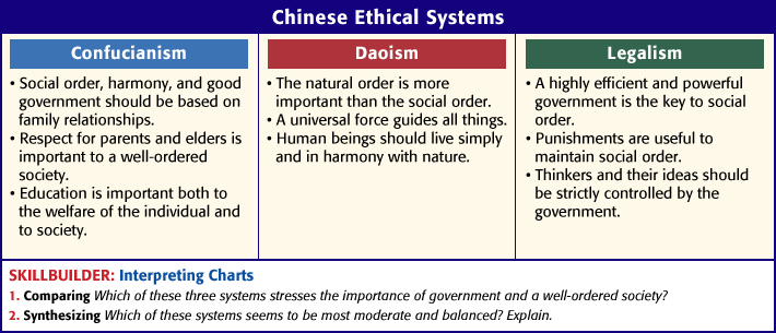 ethical systems