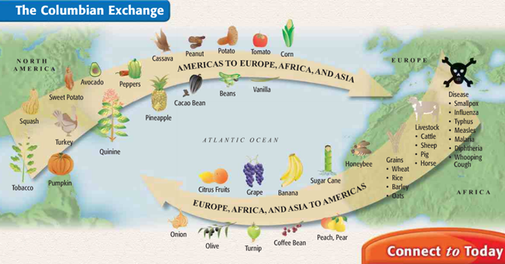 map diagram of columbian exchange impact        <h3 class=